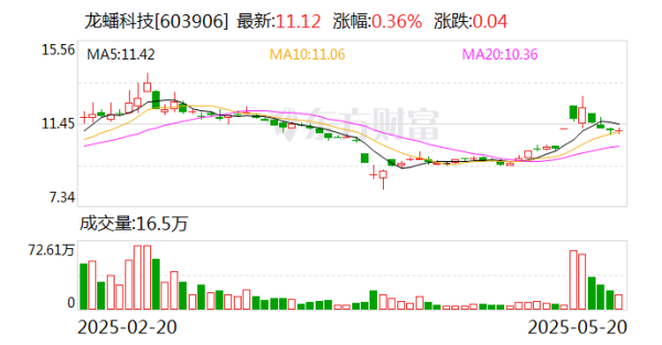 广盛网  龙蟠科技：公司与华为在研发端有合作，并且有发布相关专利